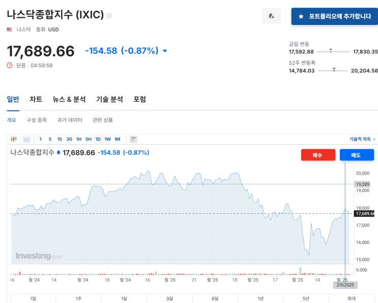  (2025년 5월 7일 기준)요즘 나스닥 흐름이 심상치 않다 – 애플, 테슬라, 엔비디아 주가까지 체크!