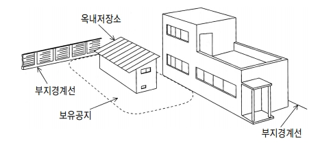  위험물 옥내저장소의 시설 기준