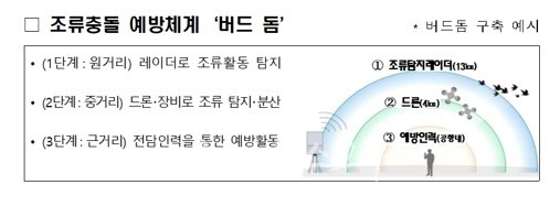  무안국제공항 안전 수준 대폭 강화..서남권 하늘길 새롭게 연다