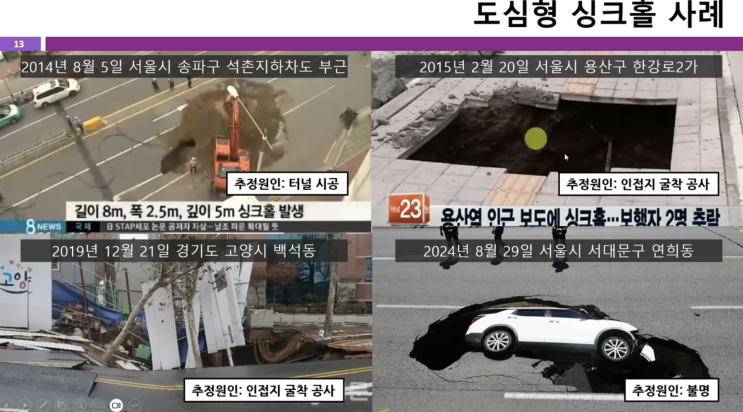  땅꺼짐, 새로운 도심의 위협으로 떠오르다