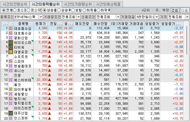 시간 외 특징주(2025.05.07) / 한덕수 전 총리, <b>단일화 불발</b>시... 