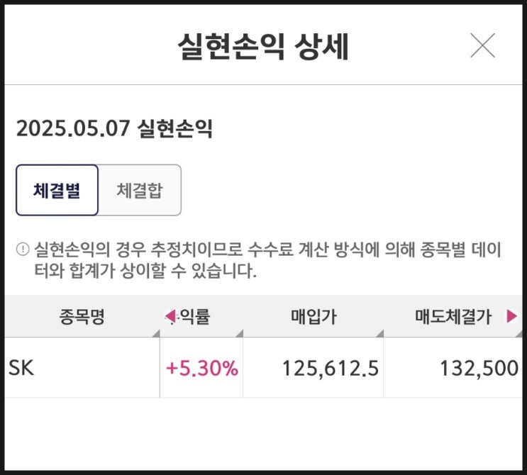  감정적으로 sk 주식을 매도했다. skt 유심 해킹 수습하는 모습이 너무 실망스러워.