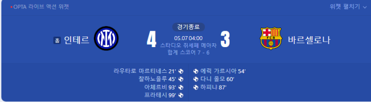   챔피언스리그 명승부! 인테르 vs 바르셀로나, 새벽 4시에 본 보람이 있네요 