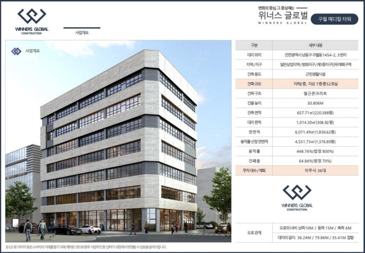 구월동 로데오 상권 위너스글로벌 상가 구월동 로데오 상권 위너스글로벌 상가
