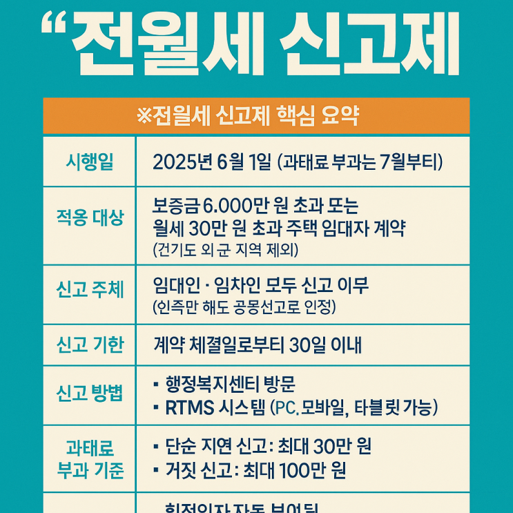   놓치면 손해! 전월세 신고제, 드디어 본격 시행!