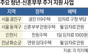  서울에 등장한 ‘만원주택’…월 1만원으로 집을 소유한다고?” “내 집 마련의 기적? 서울 ‘만원주택’의 모든 것  “월세 1만원? 서울시 ‘만원주택’ 사업