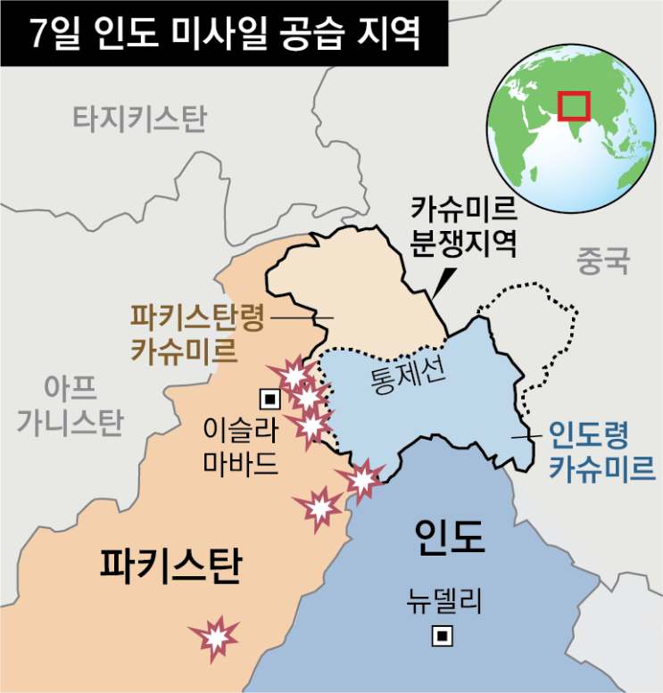 <b>인도</b>-<b>파키스탄</b> 국지전 <b>분쟁</b> 원인과 배경, 군사력비교, 전쟁전망... 