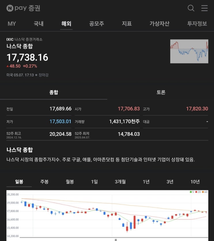  (2025년 5월 8일 기준)나스닥 지수, 애플, 테슬라, 엔비디아 주가 체크