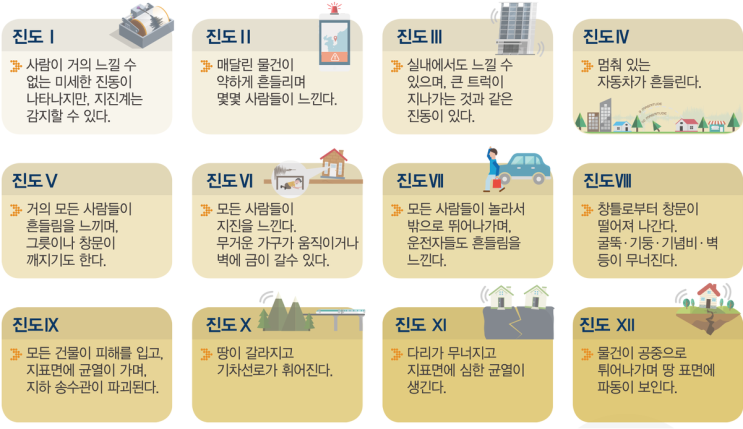 [인사이트_기타] 다가오는 일본의 대재앙급 <b>지진</b>, 한국은 <b>안전</b>... 