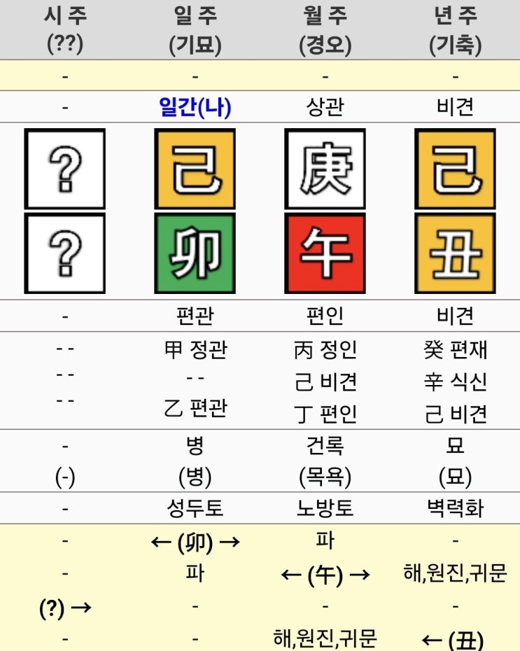 전 국무총리 한덕수 사주(<b>김문수</b> <b>단일화 거부</b>...한덕수가... 