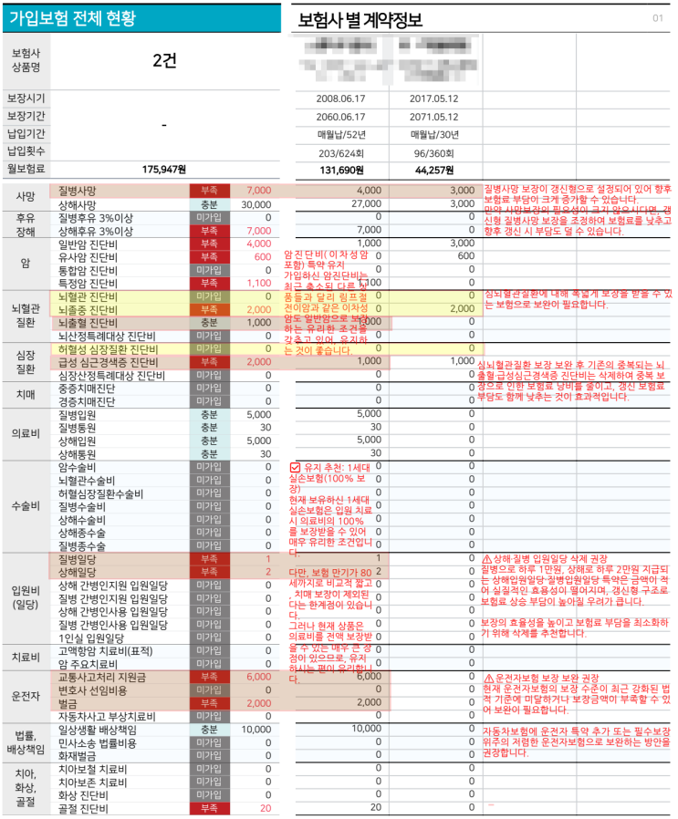  보험료가 부담된다면? 현명하게 줄이는 보험 리모델링 5가지 방법