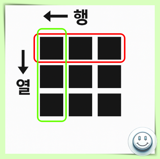 엑셀 행열 구분, 가로 세로 외우는법, 행렬 뜻 알아보기 : 네이버 블로그