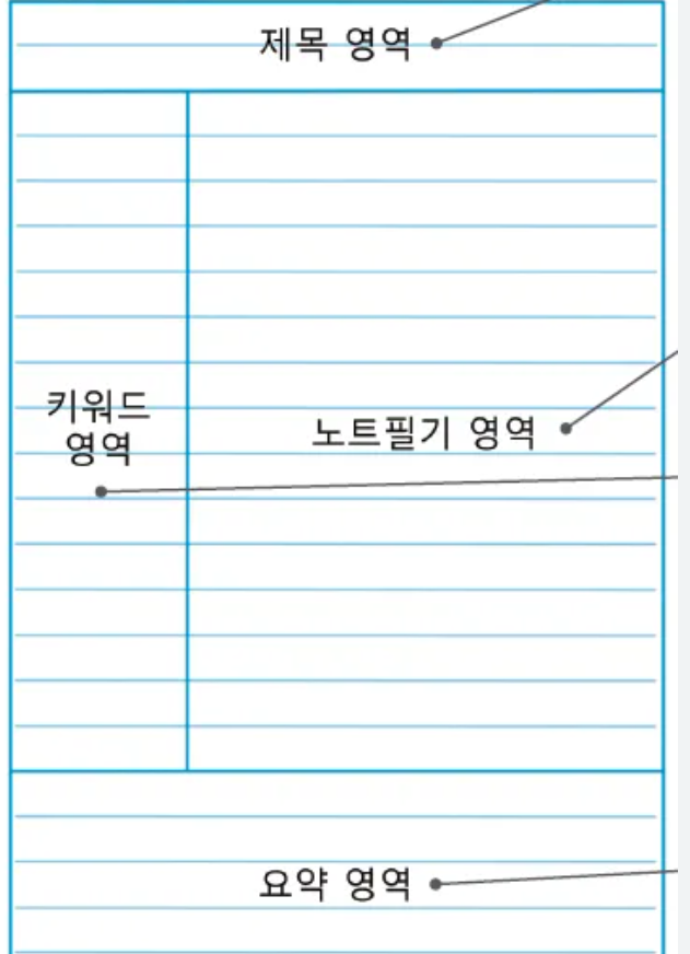 코넬노트, 네모닉 프린터로 공부 루틴 똑똑하게 업그레이드! 코넬노트, 네모닉 프린터로 공부 루틴 똑똑하게 업그레이드!