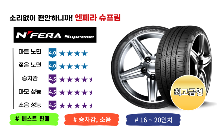  엔페라 슈프림 타이어 렌탈 가격 서비스 제휴카드