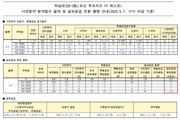 교산 푸르지오 더 퍼스트 특별공급 청약 경쟁률,일반분양 공급물량