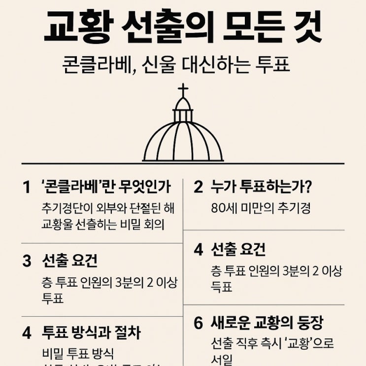 콘클라베, 신을 대신하는 투표 - <b>교황 선출</b>의 모든 것