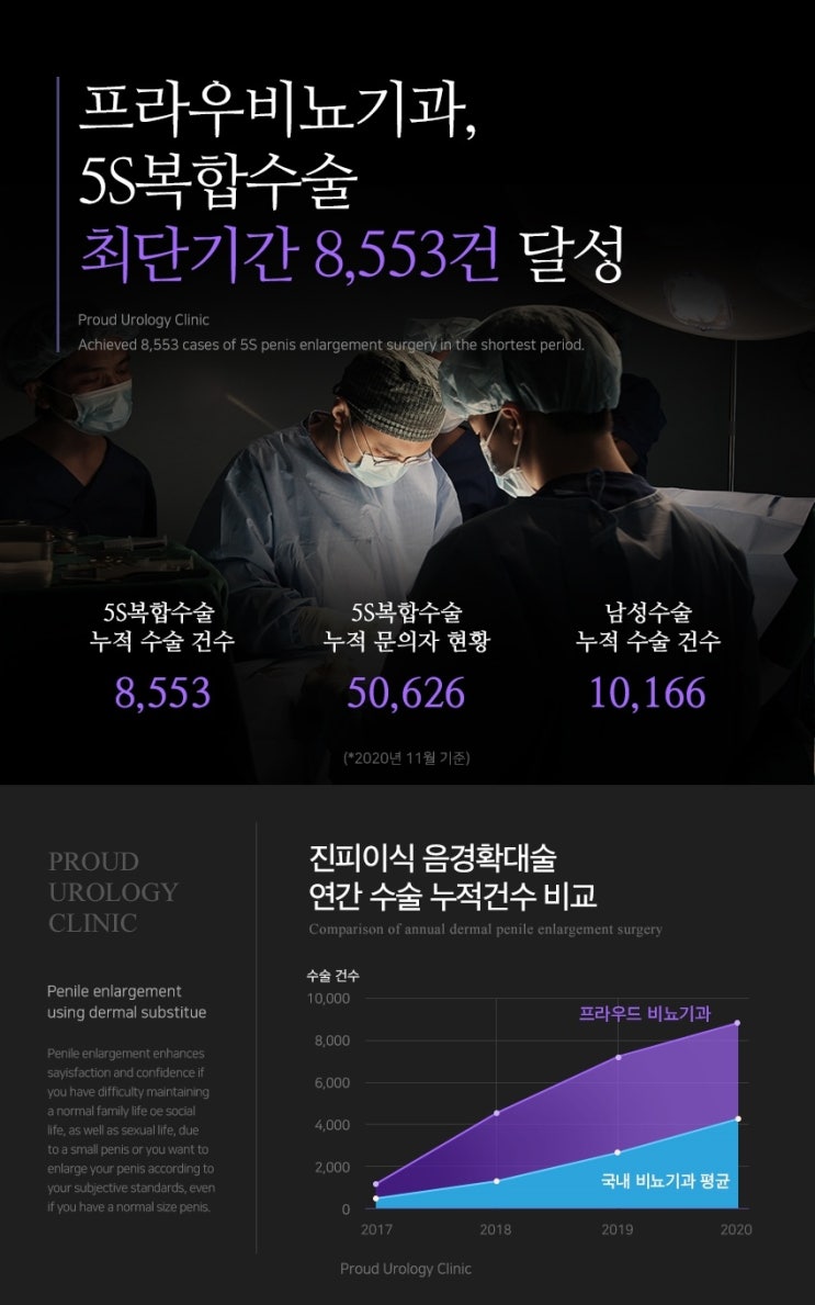  [국제인증]결과의 차이를 만드는 남성수술