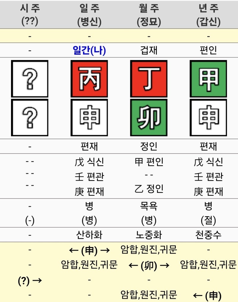 뽀빠이 이상용 사주(인생은 원국+의지+선택이다...인생은 열받고 억울할때때가 많다.. 어쩌겠....