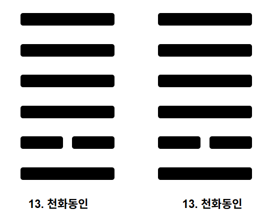  주역 제13괘 – 뜻을 함께하는 사람 천화동인(天火同人) 완전 해설