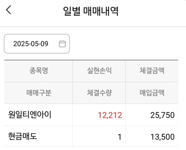  원일티앤아이 익절완료
