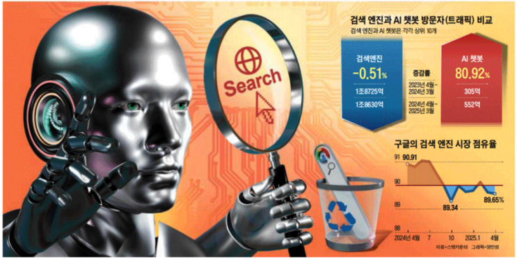 2025. 5. 9 일간지 경제뉴스 브리핑