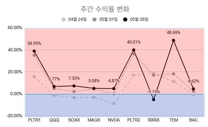  [매매일지] 사나이가 좌절감을 키우는 것이다 - 중간 업데이트3 (5/9)