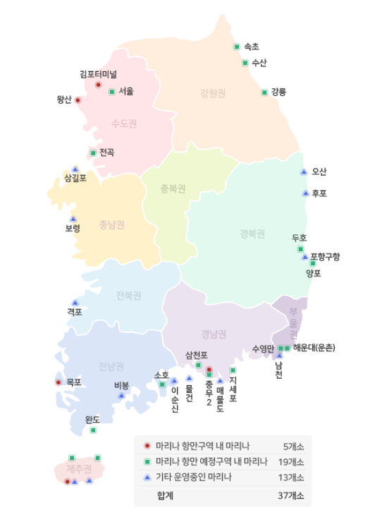 마리나업 관련업무 광역지자체 이관 (2025. 5. 1.)
