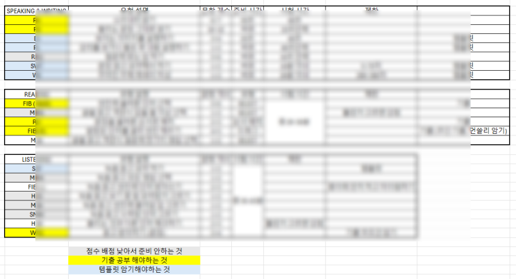 PTE 시험 유형 정리 및 전략 가이드 – 점수 올리는 효율적인 공부법!