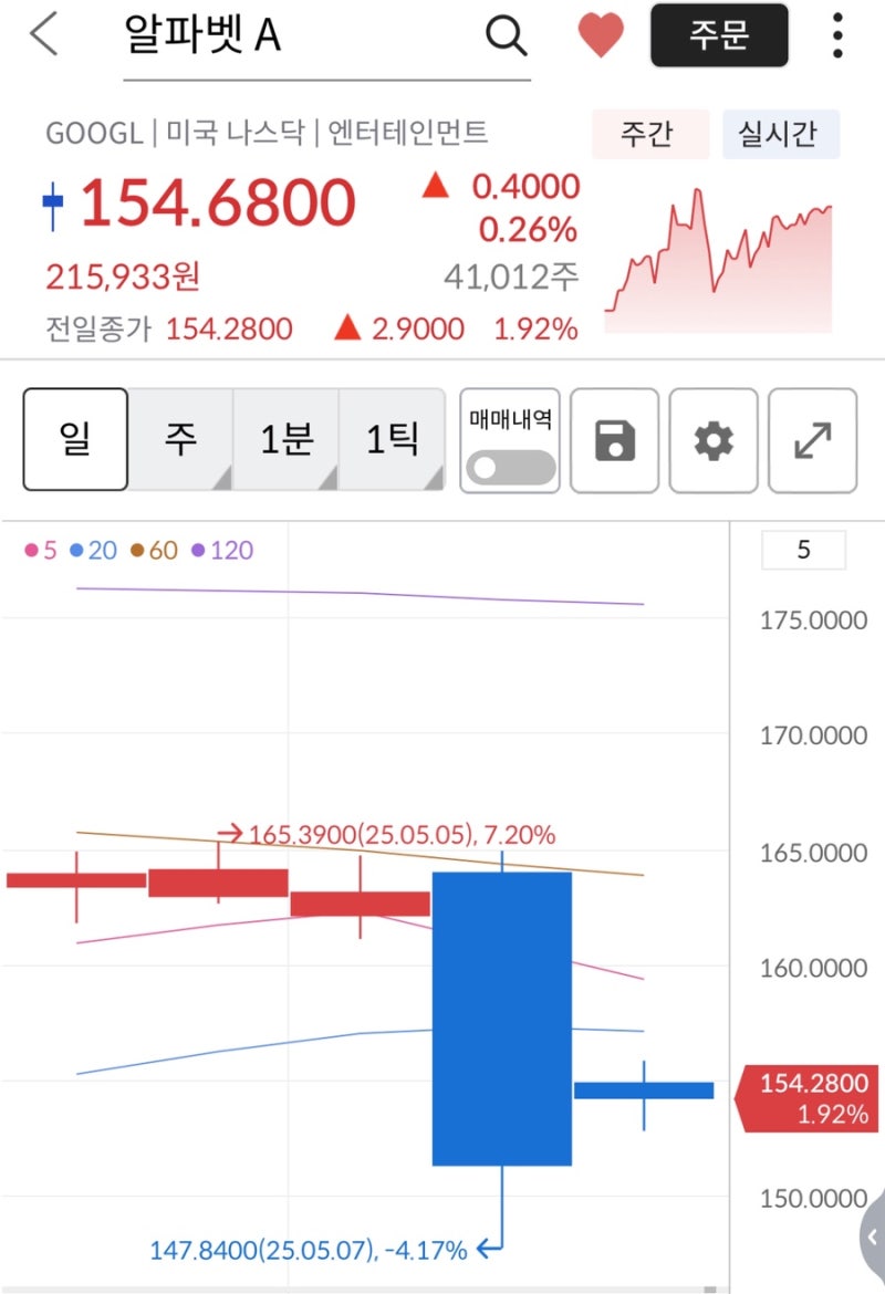 애플 부사장 한마디에 구글 주가 8% 폭락…AI가 검색엔진 대체한다? : 네이버 블로그