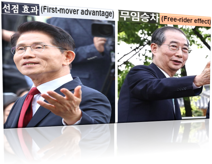 (Free Rider Effect) 노린 <b>한덕수</b> 그리고 물 건너 간 단일화!