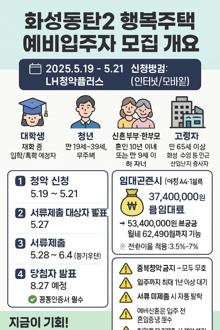 화성동탄2 행복주택, 지금 예비입주자 모집 중!