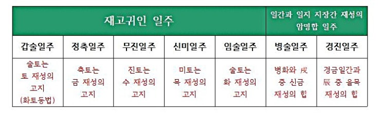  [신살②] 금고를 깔고 앉은 팔자 재고귀인, 사주에 이거 하나 있으면 든든하다➋