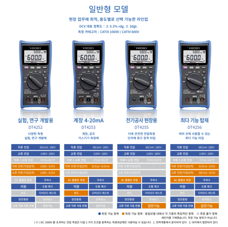  HIOKI DT4256 멀티미터 재고 판매