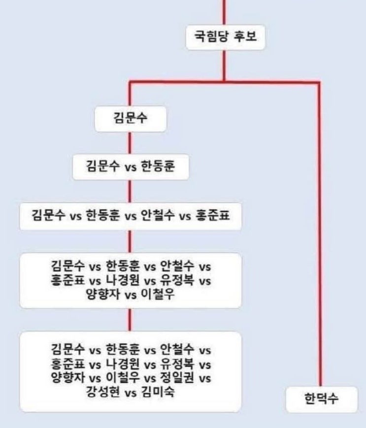  룰은 우리가 정하고, 깨는 것도 우리? 쌈 구경이 제일 재밌다