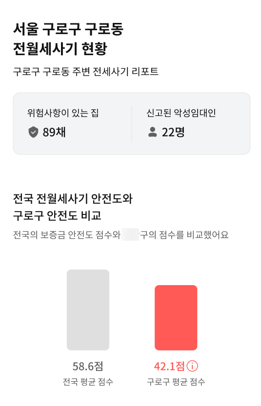  구로구 구로동 원룸 / 오피스텔 전세사기 현황, 전세사기 예방법