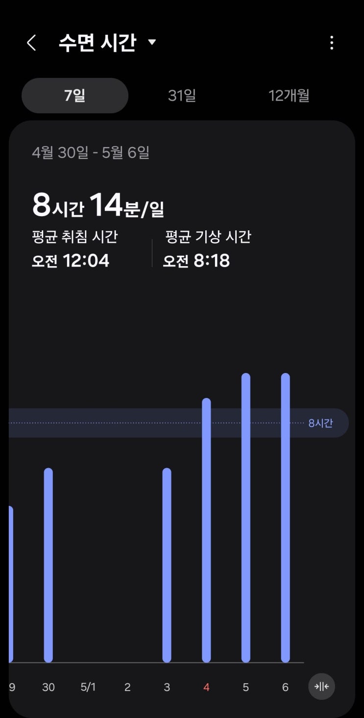  요즘 잠이 안 온다면? ‘씨테라 나이트릴렉스’로 찾은 푹 자는 밤의 비결