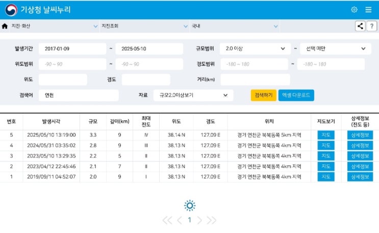  최근 2년 사이에 연천에서 4번의 지진이 났었다.