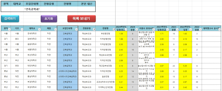  수원CMA입시컨설팅 2023~2024학년도 전국 건축공학과 학생부교과 커트라인(입결)