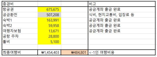 여행 비용 정산용 엑셀 공유/여행 경비 관리 총무 필수템!