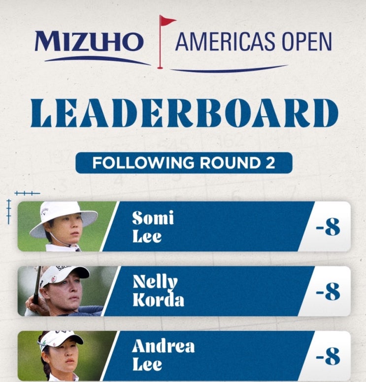 [LPGA]<b>미즈호</b> 아메리카 2R - <b>이소미</b> 넬리코다 <b>공동</b> 1위... 