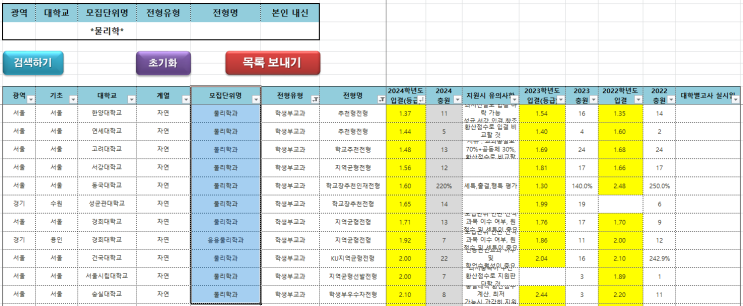  수원CMA입시컨설팅 2023~2024학년도 전국 물리학 관련 학과 학생부교과 커트라인(입결)