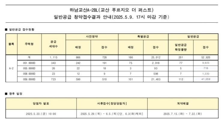  교산 푸르지오 더 퍼스트 일반공급 청약경쟁률