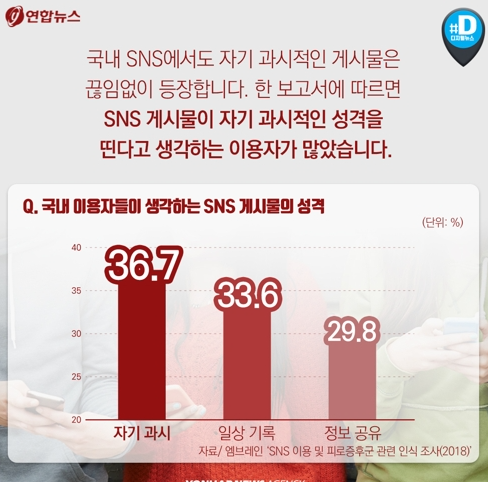  SNS 비교문화, 평생 갈까? 미래 전망은?