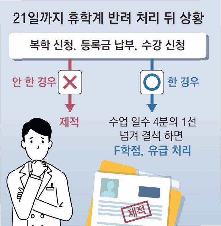 <b>의대생 제적</b> 사태, <b>의협</b> 회장이 강력한 대응을 예고하다