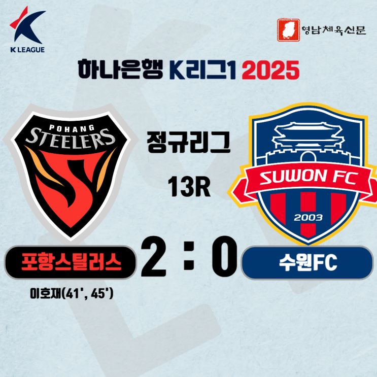 포항, 돌아온 이호재 멀티 골 활약으로 <b>수원FC</b> 상대 <b>승리</b>!