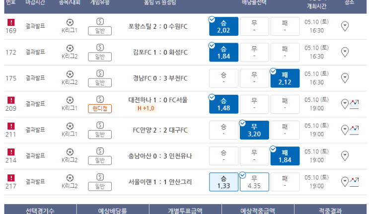 프로토 5/10일 아쉬웠던 K리그 1/2 7경기 올킬 실패 (한폴낙) 프로토 5/10일 아쉬웠던 K리그 1/2 7경기 올킬 실패 (한폴낙)