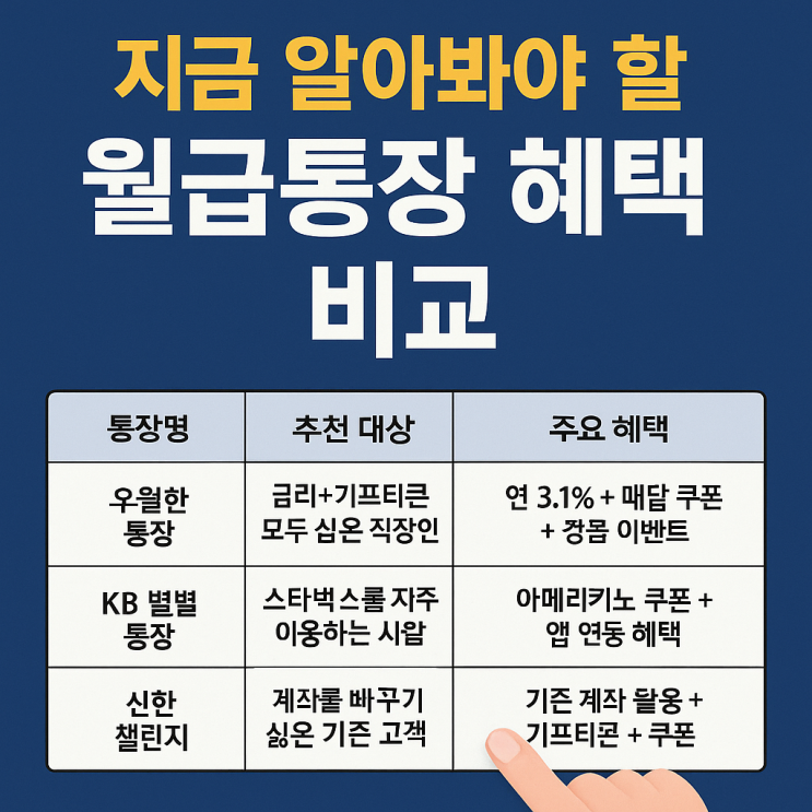  놓치면 손해 지금 가입해야 할 대세 월급통장 Best 3 추천 비교 분석