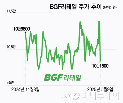 주가 반토막 나도 기관은 샀다…"여름이 성수기" 반등한다는 이 종목 주가 반토막 나도 기관은 샀다…"여름이 성수기" 반등한다는 이 종목