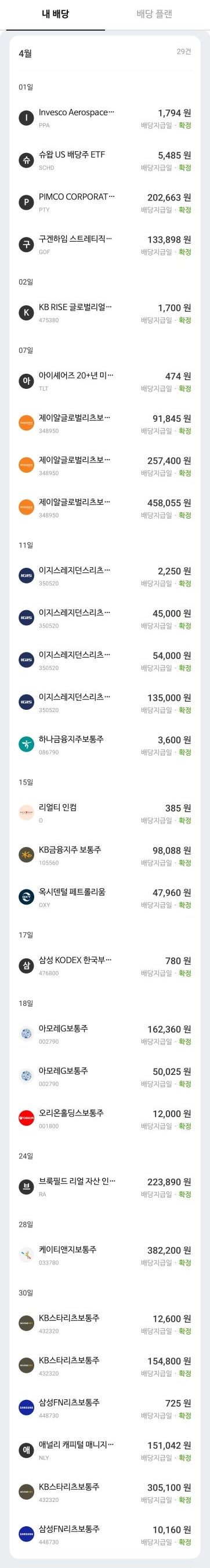  벚꽃 배당 시즌, 배당금은 많아도..."망한 투자 결산"