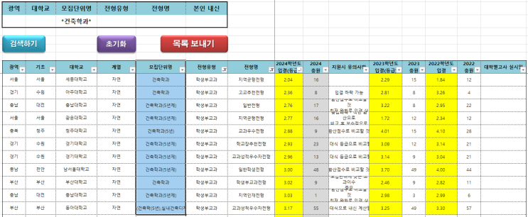  수원CMA입시컨설팅 2023~2024학년도 전국 건축학과(5년제포함) 학생부교과 커트라인(입결)